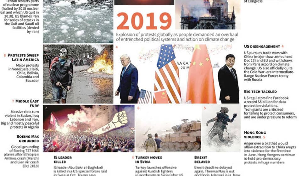 2019 Year of Turmoil